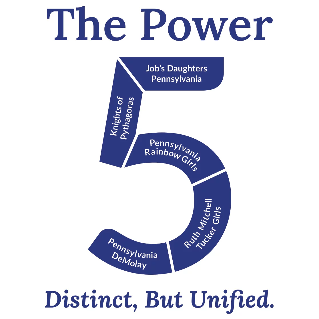 power 5 The Power 5 logo with text "Distinct, But Unified."